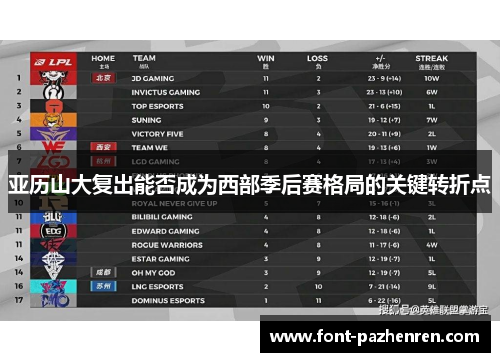 亚历山大复出能否成为西部季后赛格局的关键转折点