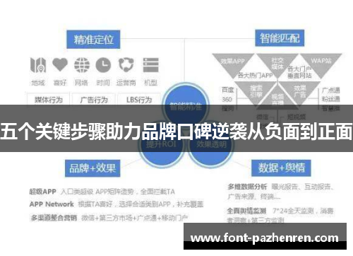 五个关键步骤助力品牌口碑逆袭从负面到正面 五个关键步骤助力品牌口碑逆袭从负面到正面