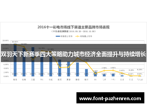 双羽天下新赛季四大策略助力城市经济全面提升与持续增长