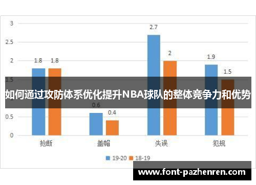 如何通过攻防体系优化提升NBA球队的整体竞争力和优势