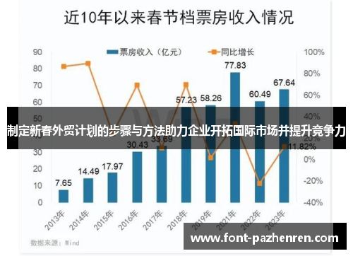 制定新春外贸计划的步骤与方法助力企业开拓国际市场并提升竞争力