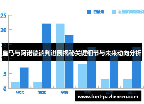 皇马与阿诺德谈判进展揭秘关键细节与未来动向分析