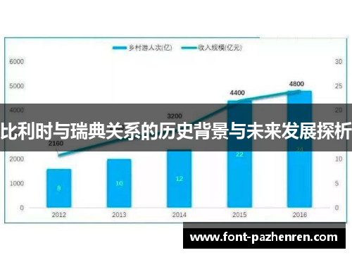 比利时与瑞典关系的历史背景与未来发展探析 比利时与瑞典关系的历史背景与未来发展探析
