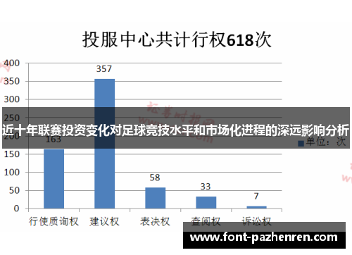 近十年联赛投资变化对足球竞技水平和市场化进程的深远影响分析