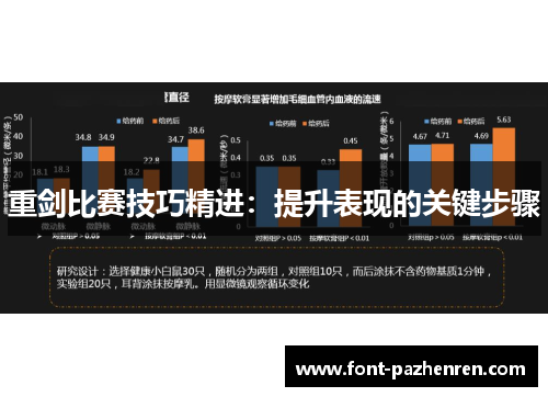 重剑比赛技巧精进：提升表现的关键步骤